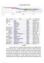 Referāts 'Kompānija "Apple Inc."', 5.