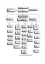 Prakses atskaite 'VAS "Hipotēku un zemes banka" Rēzeknes filiāle', 51.