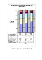 Prakses atskaite 'VAS "Hipotēku un zemes banka" Rēzeknes filiāle', 59.