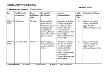 Paraugs 'Pacienta aprūpes plāns pediatrijā', 10.