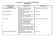 Paraugs 'Pacienta aprūpes plāns pediatrijā', 21.