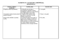 Paraugs 'Pacienta aprūpes plāns pediatrijā', 22.