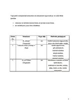 Biznesa plāns 'Biznesa nozares ķēdes izstrāde "Teksta tulkošana un ievadīšana"', 6.