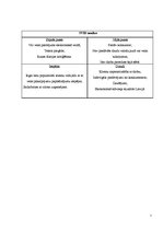 Biznesa plāns 'Biznesa nozares ķēdes izstrāde "Teksta tulkošana un ievadīšana"', 7.