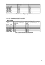 Biznesa plāns 'Biznesa nozares ķēdes izstrāde "Teksta tulkošana un ievadīšana"', 9.