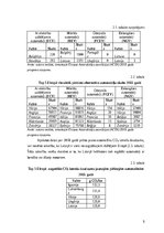 Referāts 'Produkta Tesla elektromobiļa „Modelis 3” pieprasījuma analīze', 9.