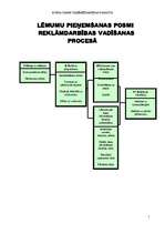 Referāts 'Reklāma un tās būtība', 7.