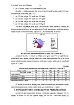 Biznesa plāns 'Biznesa plāns tūrisma uzņēmumam Kurzemē', 16.