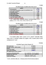 Biznesa plāns 'Biznesa plāns tūrisma uzņēmumam Kurzemē', 30.