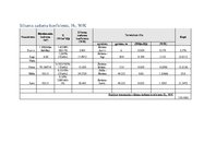 Konspekts 'Praktiskie uzdevumi ēkas norobežojošo konstrukciju siltumcaurlaidības, siltuma z', 15.