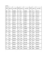 Konspekts 'Praktiskie uzdevumi ēkas norobežojošo konstrukciju siltumcaurlaidības, siltuma z', 21.