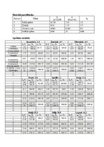 Konspekts 'Praktiskie uzdevumi ēkas norobežojošo konstrukciju siltumcaurlaidības, siltuma z', 23.