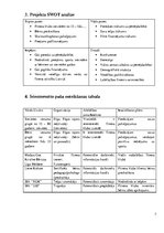 Biznesa plāns 'Fitnesa klubs sievietēm Rīgā', 7.