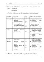 Biznesa plāns 'Fitnesa klubs sievietēm Rīgā', 10.