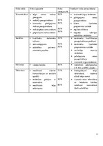 Biznesa plāns 'Fitnesa klubs sievietēm Rīgā', 11.