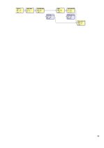 Biznesa plāns 'Fitnesa klubs sievietēm Rīgā', 14.