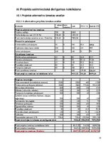 Biznesa plāns 'Fitnesa klubs sievietēm Rīgā', 15.