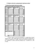 Biznesa plāns 'Fitnesa klubs sievietēm Rīgā', 17.