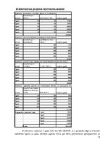 Biznesa plāns 'Fitnesa klubs sievietēm Rīgā', 18.