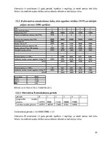 Biznesa plāns 'Fitnesa klubs sievietēm Rīgā', 20.