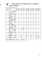 Biznesa plāns 'Fitnesa klubs sievietēm Rīgā', 21.