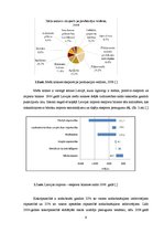 Referāts 'Meža nozares attīstība no 2005.-2009.gadam', 9.