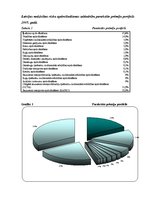 Referāts 'Apdrošināšanas zaudējumu atlīdzināšanas būtība un kārtība AAS "BTA" un AAS "Balt', 30.