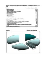 Referāts 'Apdrošināšanas zaudējumu atlīdzināšanas būtība un kārtība AAS "BTA" un AAS "Balt', 31.