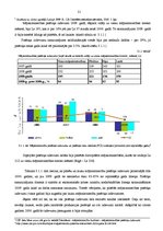Referāts 'Mājsaimniecības budžets un tā veidošanas ietekmējošie faktori', 21.