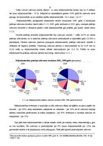 Referāts 'Mājsaimniecības budžets un tā veidošanas ietekmējošie faktori', 22.