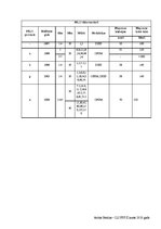 Paraugs 'Bezvadu maršrutētāja konfigurēšana', 6.