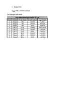 Referāts 'Autopārvadājumu izdevīguma izvērtējums kravu pārvadājumā', 13.