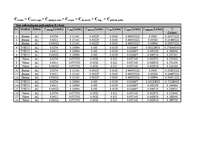 Referāts 'Autopārvadājumu izdevīguma izvērtējums kravu pārvadājumā', 15.