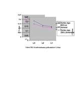 Referāts 'Autopārvadājumu izdevīguma izvērtējums kravu pārvadājumā', 22.