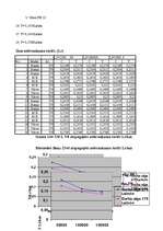 Referāts 'Autopārvadājumu izdevīguma izvērtējums kravu pārvadājumā', 29.