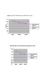 Referāts 'Autopārvadājumu izdevīguma izvērtējums kravu pārvadājumā', 30.