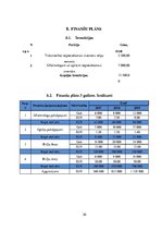 Biznesa plāns 'SIA "Umas lēcas" biznesa plāns', 20.