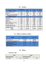 Biznesa plāns 'SIA "Umas lēcas" biznesa plāns', 22.