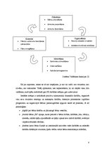 Referāts 'No idejas līdz vadīšanai', 6.