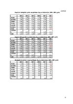 Referāts 'Baltijas jūras reģiona ekoloģiskās pēdas nospiedums', 21.