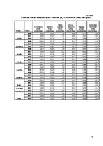 Referāts 'Baltijas jūras reģiona ekoloģiskās pēdas nospiedums', 22.