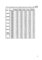 Referāts 'Baltijas jūras reģiona ekoloģiskās pēdas nospiedums', 23.