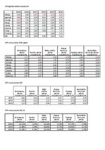 Referāts 'Baltijas jūras reģiona ekoloģiskās pēdas nospiedums', 25.