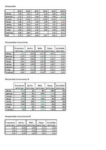 Referāts 'Baltijas jūras reģiona ekoloģiskās pēdas nospiedums', 26.
