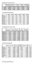 Referāts 'Baltijas jūras reģiona ekoloģiskās pēdas nospiedums', 27.
