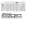 Referāts 'Baltijas jūras reģiona ekoloģiskās pēdas nospiedums', 28.