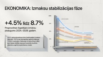 Prezentācija 'Būvniecības projekta pilns analīzes modelis', 3.