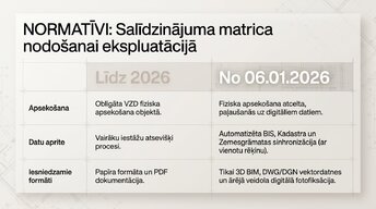 Prezentācija 'Būvniecības projekta pilns analīzes modelis', 6.