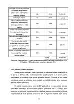 Diplomdarbs 'Eiropas Savienības struktūrfonda administrēšanas un ieviešanas sistēma Latvijā', 51.