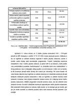 Diplomdarbs 'Eiropas Savienības struktūrfonda administrēšanas un ieviešanas sistēma Latvijā', 54.
